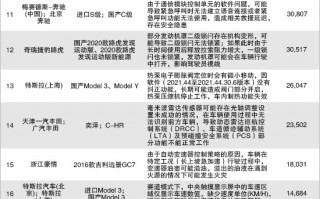 2022年上半年国内汽车召回：上汽通用五菱力压大众、丰田“夺冠”