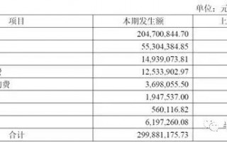 芯片工程师 百万年薪算多吗？