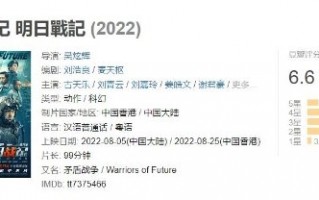 古天乐《明日战记》豆瓣6.6分：视觉特效出众、剧情不佳