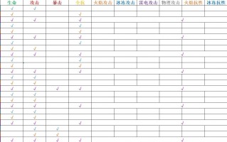 幻塔全装备随机属性词条