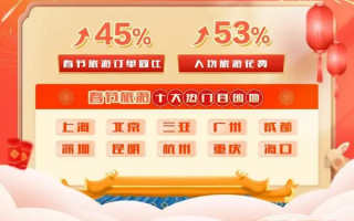 20万天价酒店被抢光！春节旅游十大热门目的地公布