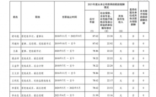 94家央企负责人年薪公布，你觉得高了低了？
