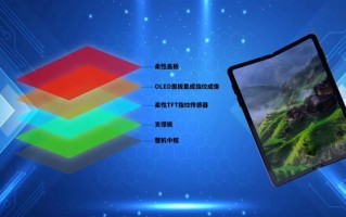 天马展示全新折叠屏指纹识别技术：全屏识别不是梦