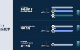 元宇宙大门前 Wi-Fi 7高喊一声“芝麻开门”