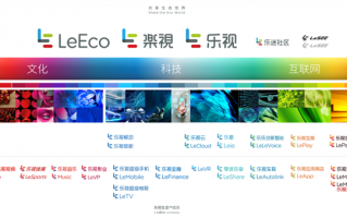 83.8万元也卖不出去 乐视手机等908件商标流拍：千人围观无人出价