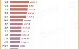 黑马狂飙！中国城市三大变局！中国第四城终于换人了