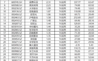 大华不止是5G更是智惠城市网络基础设施和人工智能及云计算与大数据核心