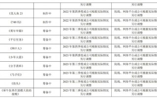 周星驰《美人鱼2》计划今年Q4上映 艾伦林允主演
