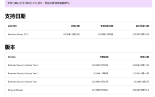 微软强调：Windows Server 2012将于10月结束支持