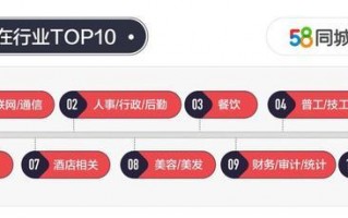 25城平均月薪8203.56元 商务司机月薪最高11632元