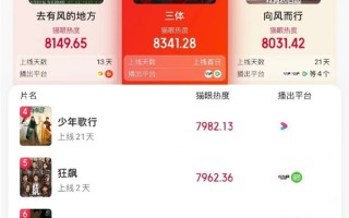 剧版《三体》高热开播：收视率蹿升至第一、破腾讯视频记录