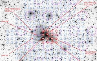 中国天眼FAST发现宇宙最大原子气体结构：比银河系大20倍