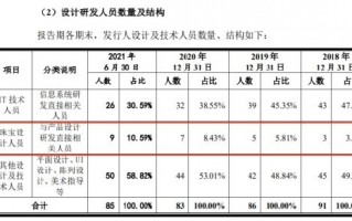 真智商税？DR1.5万钻戒成本仅4000让网友直呼暴利：收割2千万年轻人