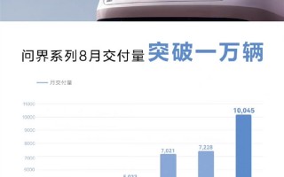 高油价时代 为什么说增程式的AITO才是燃油车升级的最优选？