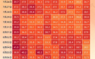 今年高温综合强度或为1961年来最强 将继续热！高温下电费火了 你多少？