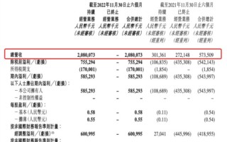 新东方起死回生了！东方甄选半年带货48亿 利润5.85亿
