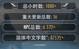 《上古卷轴OL》简体中文上线：汉化字数超875万！