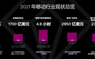 你在干啥？2022年中国人每天用手机时长创新高：都在狂刷视频、玩游戏等
