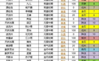 我的门派各个NPC分别都喜欢什么