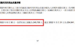 阿里巴巴员工人数超24万：上半年减少13616人