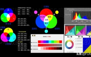 专业修图太难学？snapseed手机修图教程带你进阶修图达人