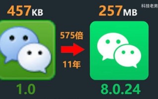 微信安装包11年膨胀575倍 博主：98%文件没有用