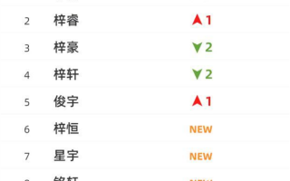 2022年新生儿爆款名字出炉上热搜 这些字用得最多：土爆了？