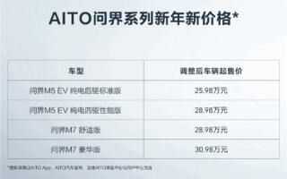 华为AITO问界汽车降价！赛力斯：对单车毛利率有影响
