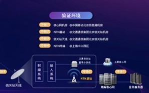中兴成功验证5G手机直连卫星能力：短消息正常、语音对讲清晰
