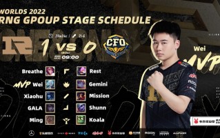 RNG战胜CFO：《LOL》S12开赛两连胜 D组第一！