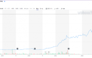 印度首富413页报告怒怼空头仍难救市 恒大集团亦曾被海外资金大举看空