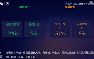 直播成微信视频号新趋势：优质直播上涨达614%