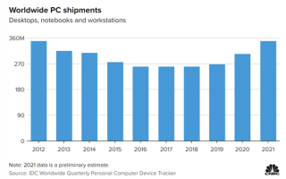PC销售热潮已退 芯片巨头集体萎靡