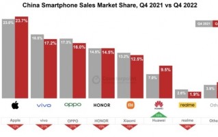 2023年旗舰手机方向预测 全方面内卷自研芯片逐步下沉