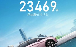 10万级两厢轿车彻底无敌！比亚迪海豚8月销量再破2万