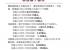 中金数据:月收入5000以下占总人口95% 累计13.28亿人 你在哪个层次呢？