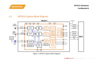 MT2511芯片资料在哪找(转载)