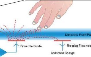手机屏幕常见问题及排查方法