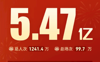 2023元旦档总票房5.47亿：《阿凡达2》撑起“半壁江山”