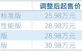华为手把手教特斯拉降价：补偿给到位 维权变大促
