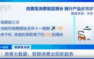 国庆假期洗鞋机销售额增700%、数码产品增148%：年轻人是主力军