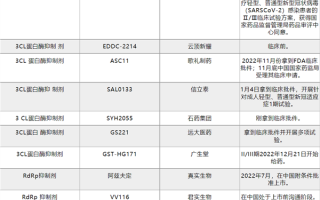 “围剿”辉瑞P药