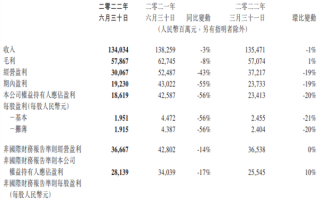 马化腾喊话收紧开支！腾讯：我们要加大插入广告力度了