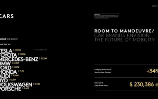 2022年全球汽车公司品牌价值榜：比亚迪超越保时捷