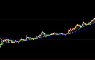 大盘形势, 个股探讨,技术交流,多空信息,持续更新