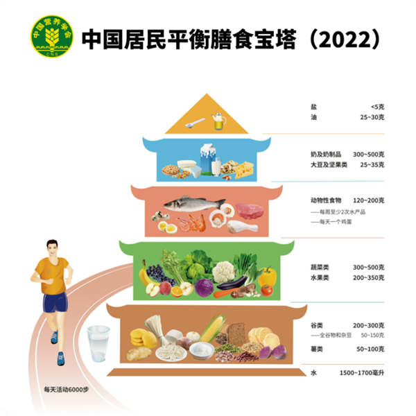 我国超一半居民早餐“不合格”！一文看懂怎么正确吃早饭-第4张图片-9158手机教程网