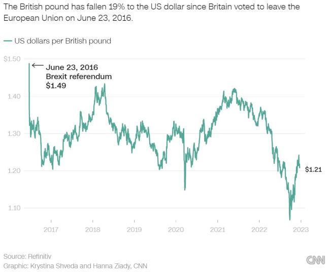 脱欧两周年 这个词却成了英国政界的忌讳-第8张图片-9158手机教程网 脱欧两周年 这个词却成了英国政界的忌讳-第8张图片-9158手机教程网