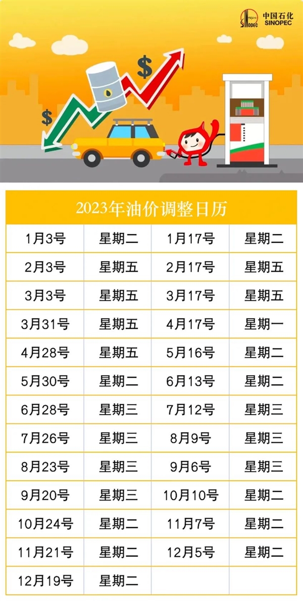2023全年油价调整时间表出炉：1月3日第一调 要涨-第1张图片-9158手机教程网