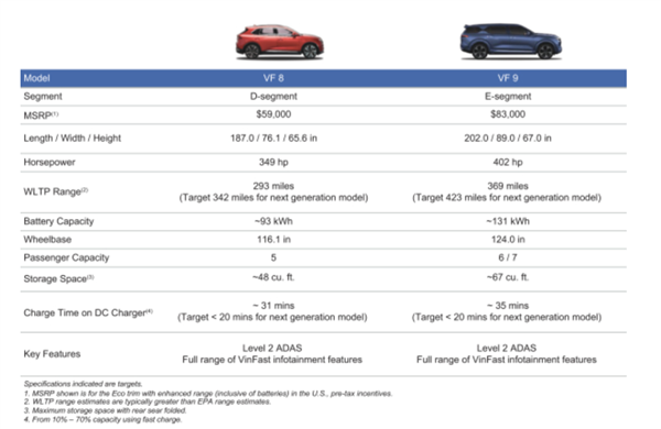越南地产大佬都做出60万的车了 建议国内这位好好学-第9张图片-9158手机教程网