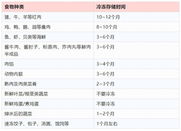 女儿扔掉妈妈囤发霉的20斤食物被骂 网友共鸣：冰箱不是保险箱 省小钱吃大亏-第1张图片-9158手机教程网